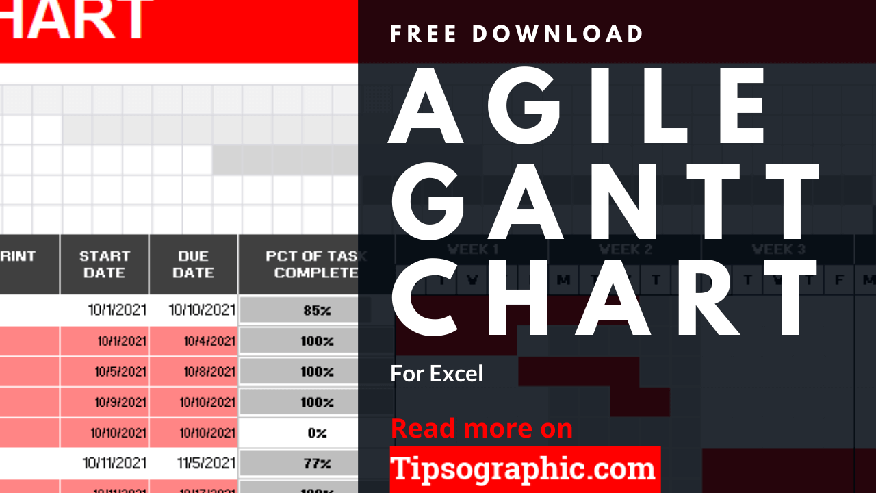agile gantt chart excel template tutorial
